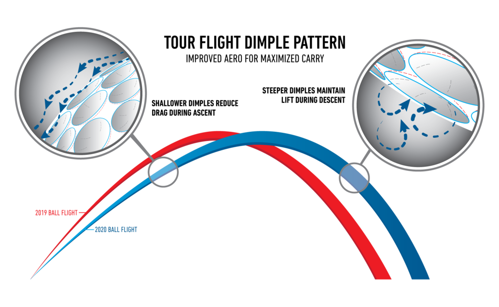 TaylorMade Golf introduces new TP5 and TP5x golf balls